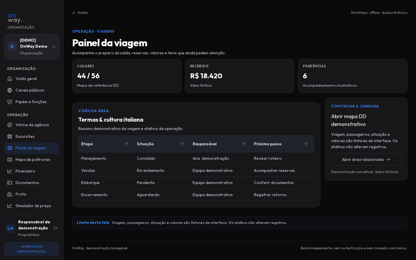Painel da viagem, com vagas e passageiros no protótipo offline do OnWay; dados fictícios